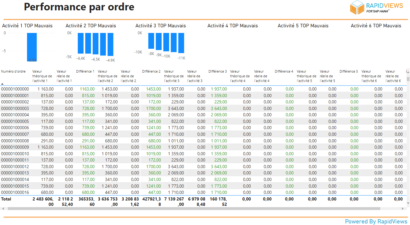 Reporting exemple Power BI 1