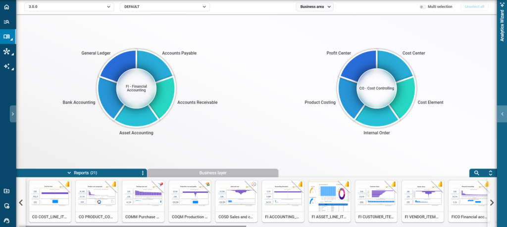 Business Content FI-CO RapidViews