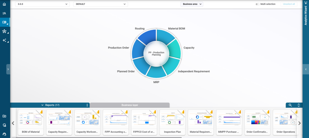 Business Content PP RapidViews