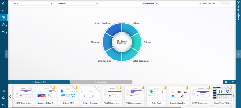 Business Content SD RapidViews