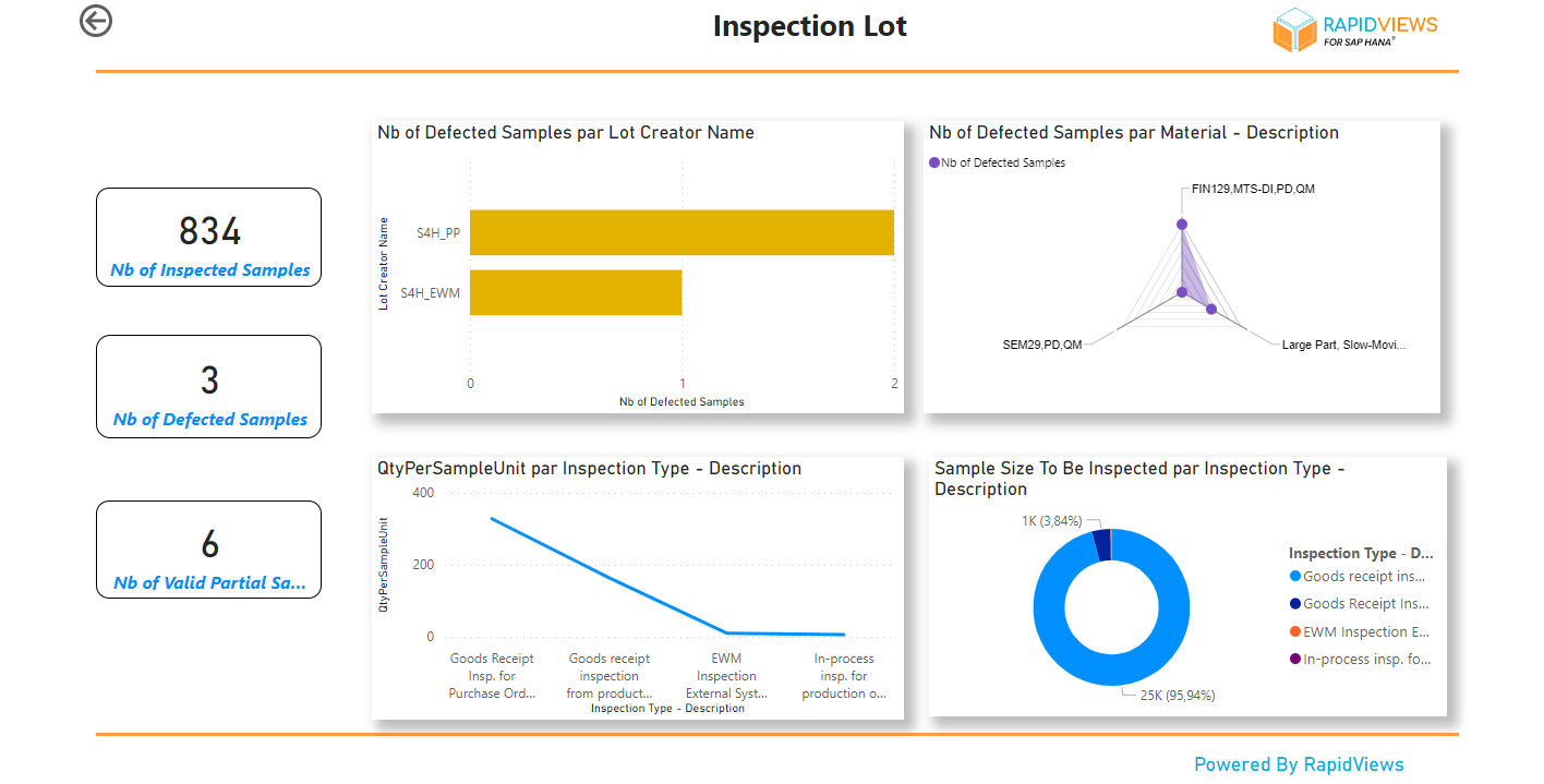 Inspection qualité SAP QM