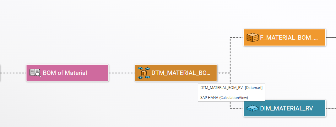 Lineage Analyse d'Impact