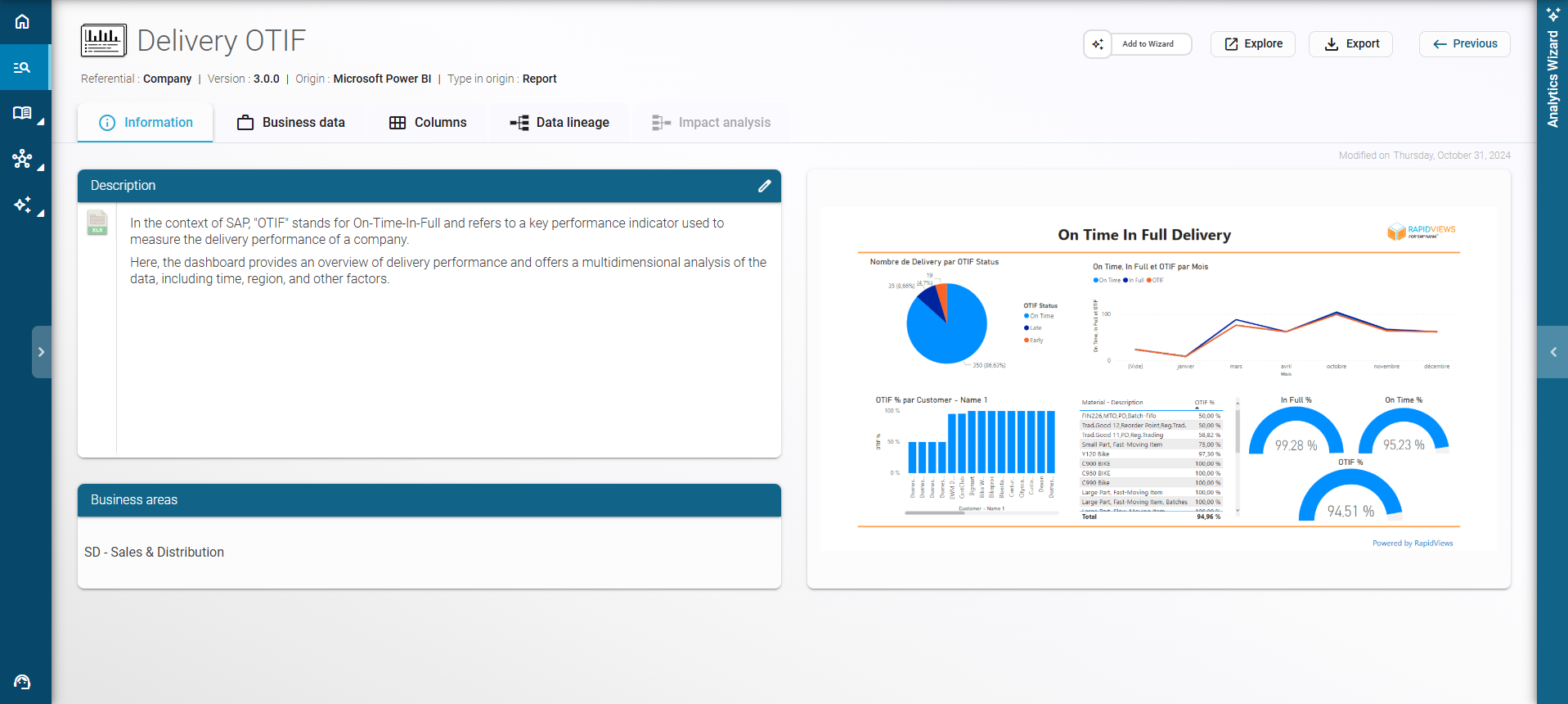 Référentiel Business Content SAP de RapidViews — vue détaillée des contenus métiers pour l’analyse des données.