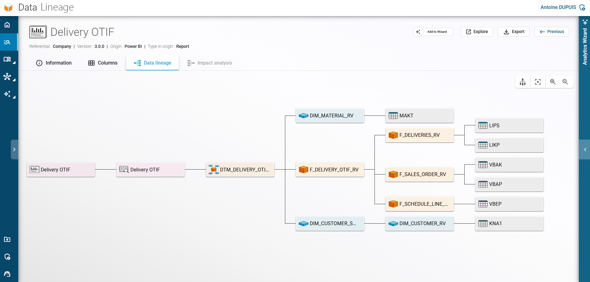 Interface de la fonctionnalité Data Lineage dans RapidViews, visualisation des flux de données SAP.